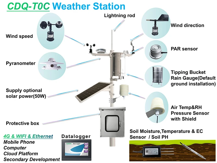 Automatic Weather Station Price Analysis and Market Trends